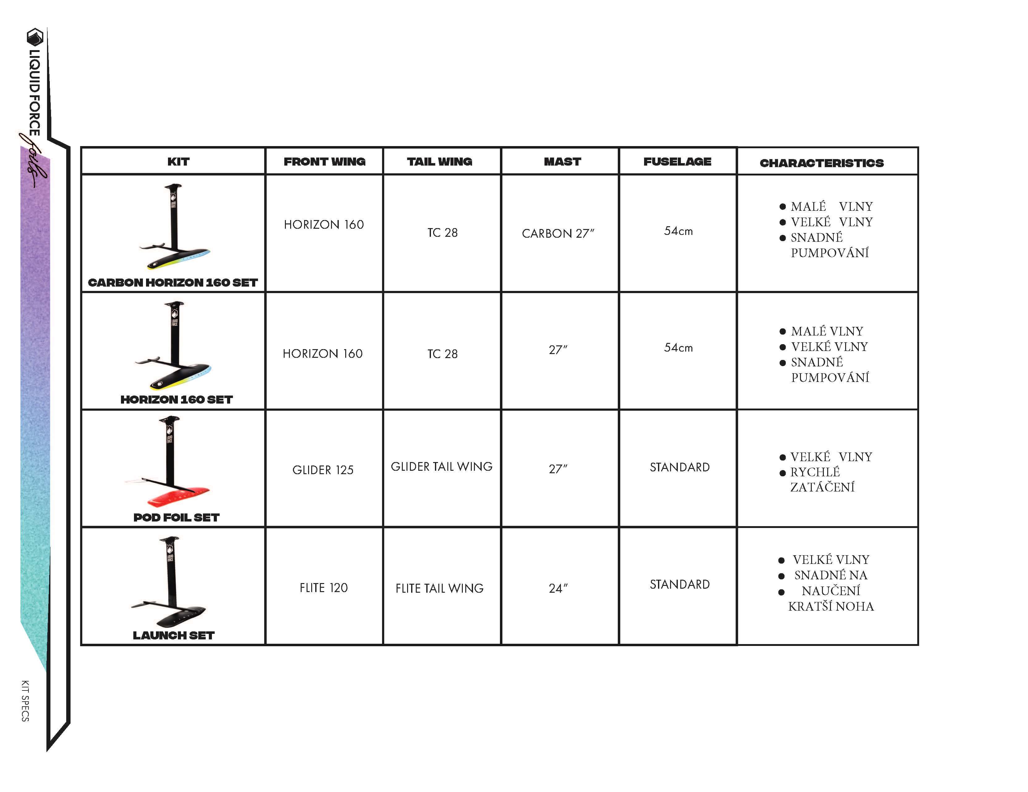 2021_LF_FOIL_CHEET_SHEET_Stránka_3 (1)